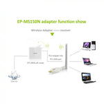 Carte adaptateur USB sans fil mini haute puissance 802.11N 150M, carte adaptateur USB