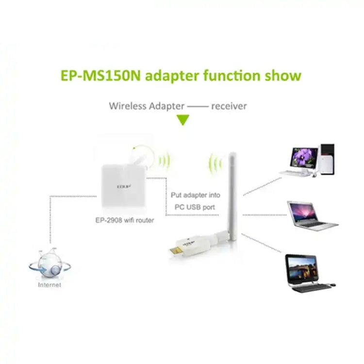 Carte adaptateur USB sans fil mini haute puissance 802.11N 150M, carte adaptateur USB