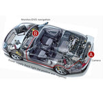 European Car License Plate Frame Rear View Camera, Size: 52.8cm x 12.6cm, European Car Camera
