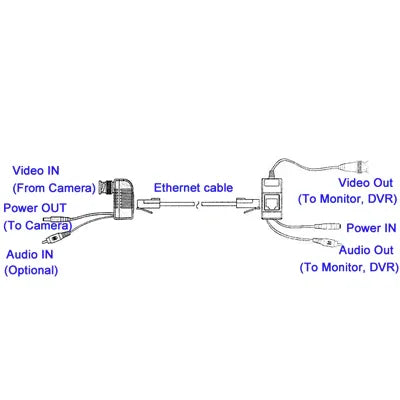 CCTV Video / Audio / Power Balun Transceiver Cable, A213B-C