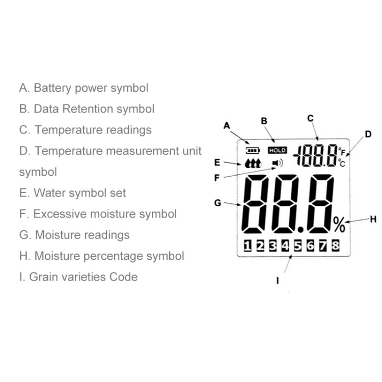 Humidimètre numérique de haute qualité pour grains BENETECH GM640 avec écran LCD