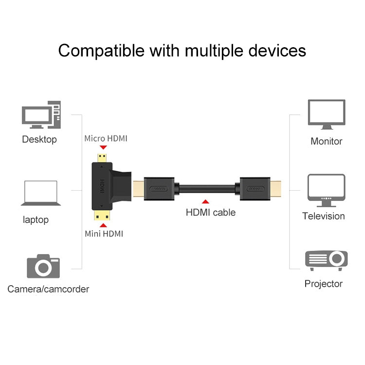 Adaptateur 3 en 1 HDMI femelle vers Mini HDMI mâle + Micro HDMI mâle, HDMI femelle vers Mini HDMI + Micro HDMI