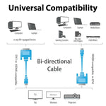Câble adaptateur HDMI (Type-A) mâle vers DVI 24+1 broches mâle 1,8 m
