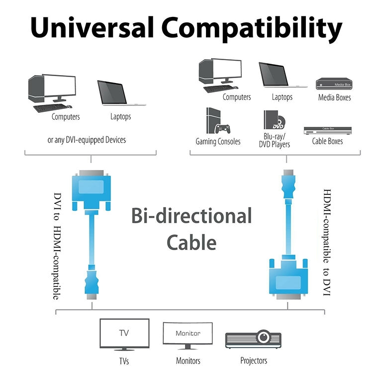 Câble adaptateur HDMI (Type-A) mâle vers DVI 24+1 broches mâle 1,8 m