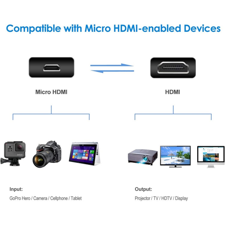 Câble adaptateur Mini HDMI mâle vers Micro HDMI mâle 30 cm, Micro HDMI mâle, longueur : 30 cm