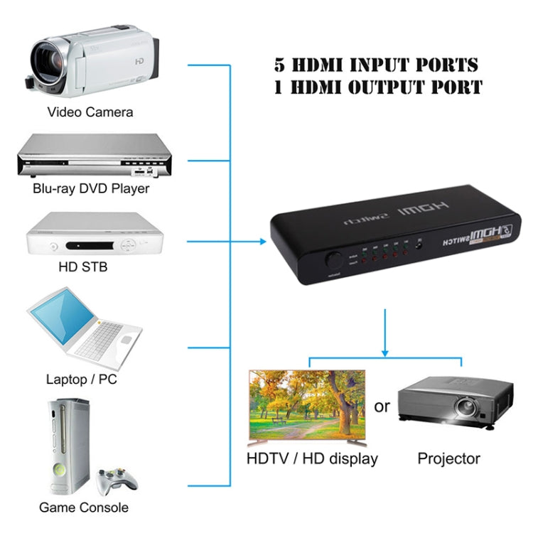 Commutateur HDMI 5 ports Full HD 1080P avec interrupteur et télécommande, version 1.3 (5 entrées HDMI, 1 sortie HDMI), version 1.3