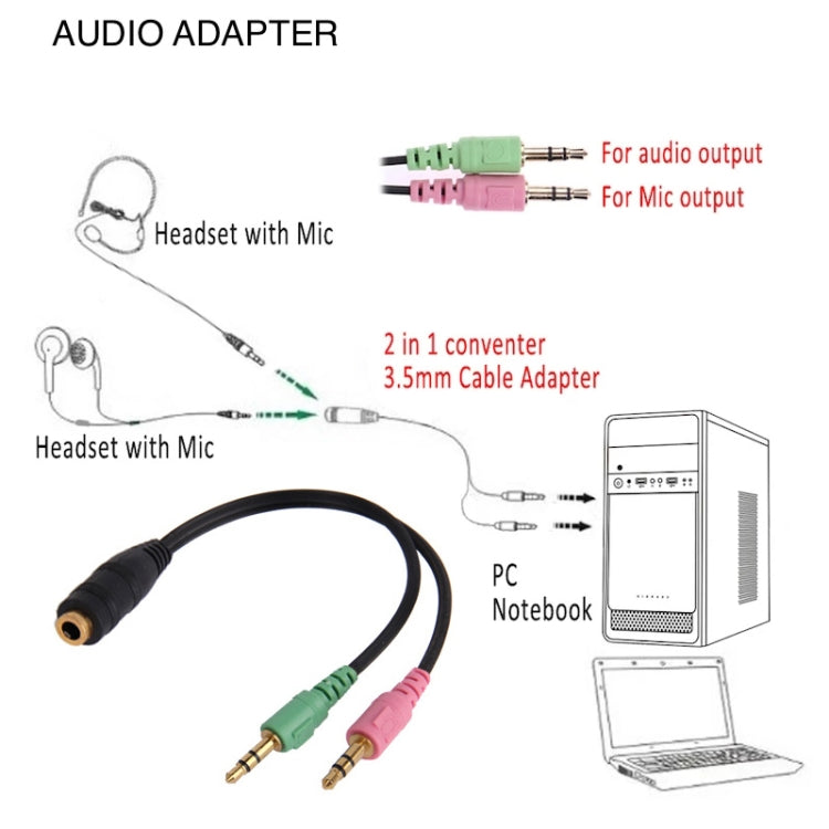Câble microphone + écouteurs jack 3,5 mm 17 cm, compatible avec téléphones, tablettes, casques, lecteur MP3, stéréo voiture/maison et plus