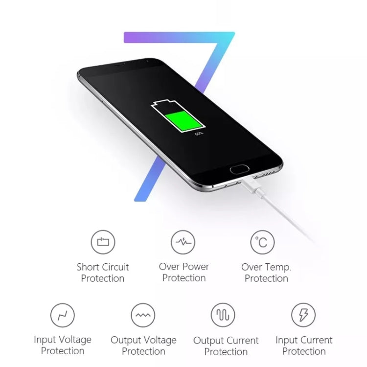 Câble de synchronisation chargeur de voyage avec prise US pour iPad, iPhone, Galaxy, Huawei, Xiaomi, LG, HTC et autres smartphones, appareils rechargeables, Prise US
