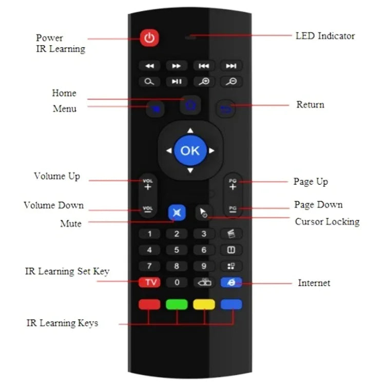 Souris aérienne sans fil MX3, clavier et télécommande 2,4 GHz avec raccourcis navigateur pour boîtier TV Android / mini PC, souris aérienne