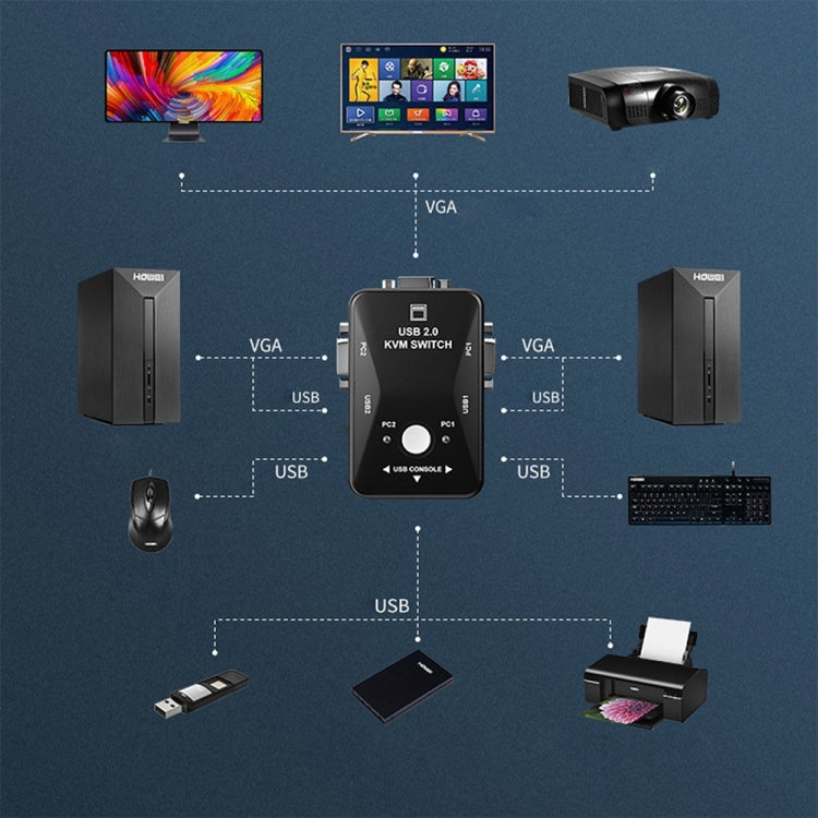 Boîtier commutateur KVM USB 2 ports KVM-21UA avec bouton de contrôle pour clavier, souris et moniteur PC, 2 ports (avec USB)