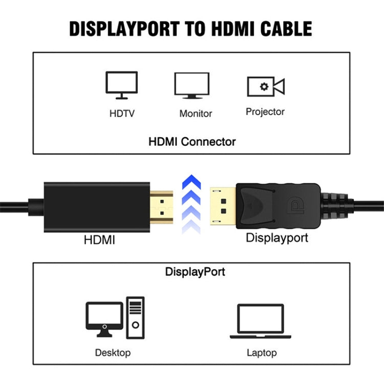 Câble adaptateur DisplayPort mâle vers HDMI mâle, longueur : 1,8m, DP vers HDMI mâle blanc, DP vers HDMI mâle (plaqué or)