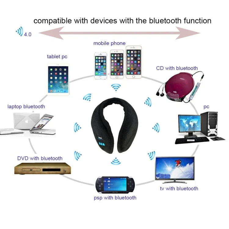 Casque Bluetooth My-Call V3.0 avec cache-oreilles chauds pour l'hiver, compatible avec iPhone 6 et 6s / iPhone 5 et 5S / iPhone 4 et 4S et autres appareils Bluetooth