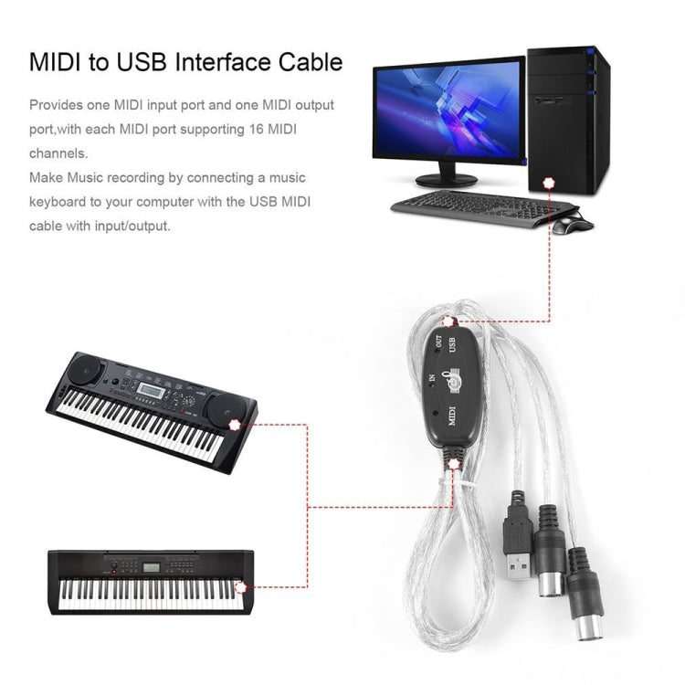 Câble adaptateur convertisseur interface USB vers MIDI pour piano électrique, longueur : 1,8m