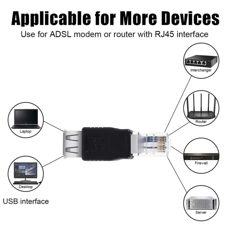 Adaptateur RJ45 mâle vers USB AF
