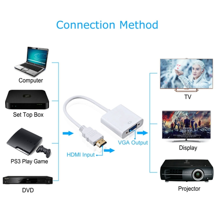 Câble HDMI vers VGA + sortie audio Full HD 1080P 24 cm pour ordinateur / DVD / décodeur numérique / portable / téléphone mobile / lecteur multimédia, longueur : 24 cm (blanc)