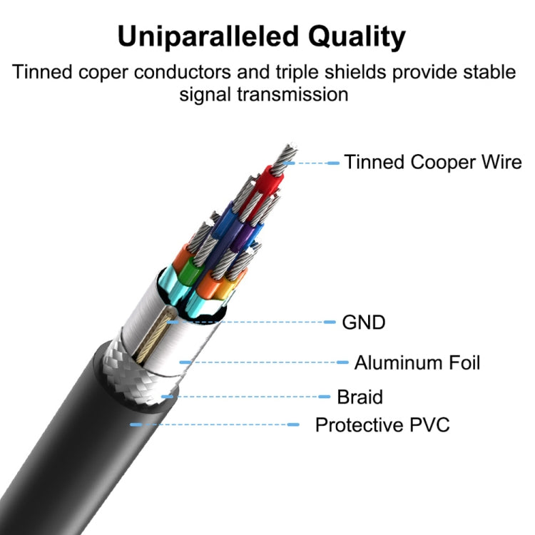 Câble adaptateur USB-C / Type-C 3.1 mâle vers USB 3.0 à angle de 90 degrés vers la gauche, longueur 1m