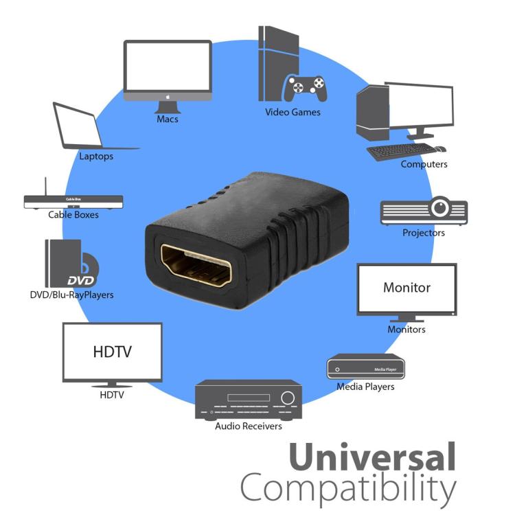 Adaptateur HDMI femelle 19 broches vers HDMI femelle 19 broches, HDMI femelle vers femelle