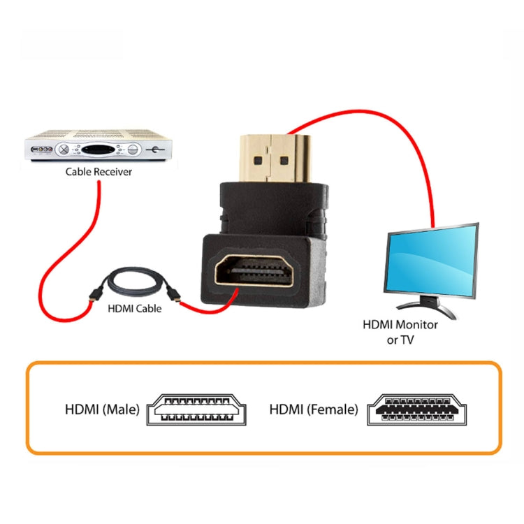 Adaptateur HDMI mâle 19 broches vers HDMI femelle 19 broches angle à 90 degrés (plaqué or), HDMI mâle vers femelle