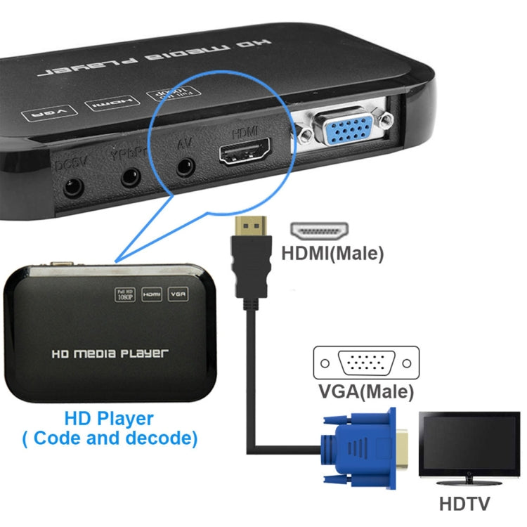 Câble vidéo HDMI mâle vers VGA mâle 15 broches de 1,8 m