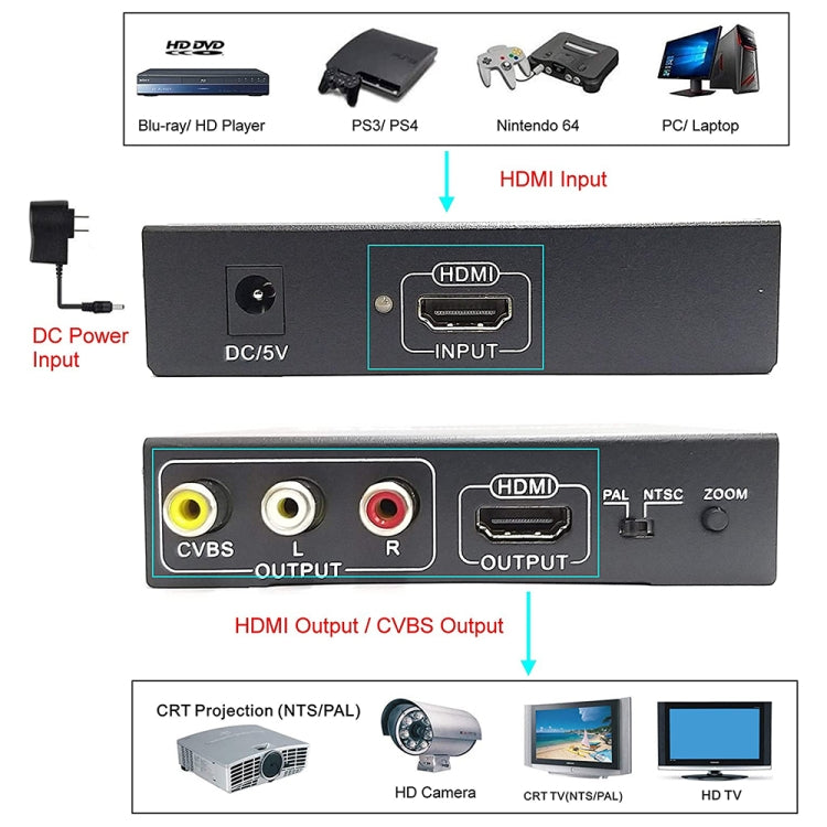 Boîtier convertisseur vidéo NK-10II HDMI vers HDMI/CVBS/AV, HDMI vers HDMI/CVBS/AV