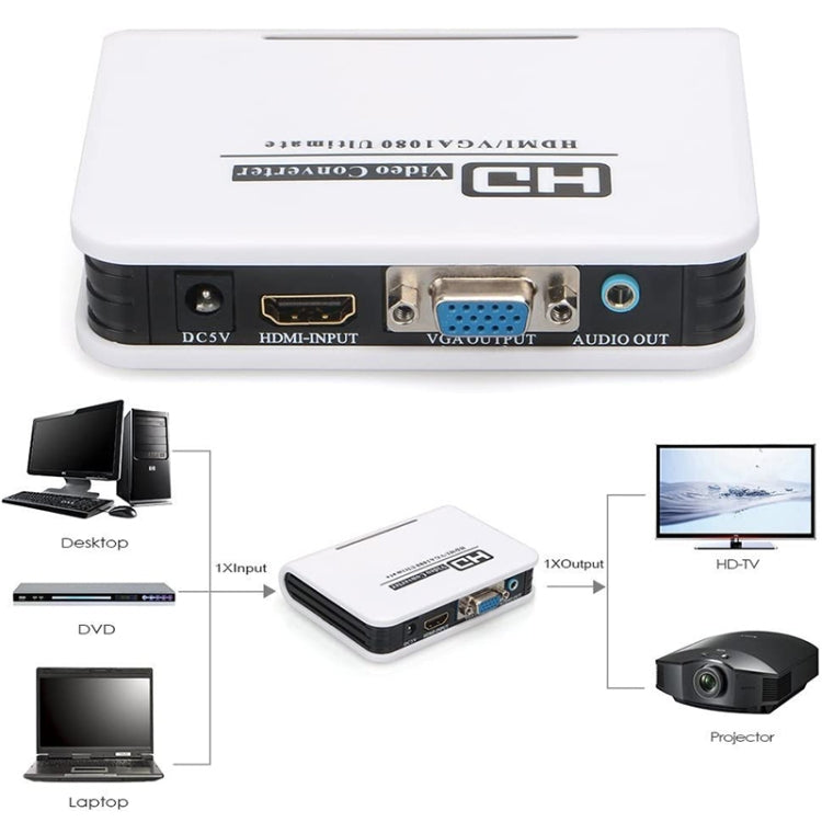 Adaptateur HDMI vers VGA 1080P convertisseur vidéo audio numérique vers analogique pour Xbox 360 PS3 PS4 PC portable TV Box projecteur, HDMI vers VGA (blanc)