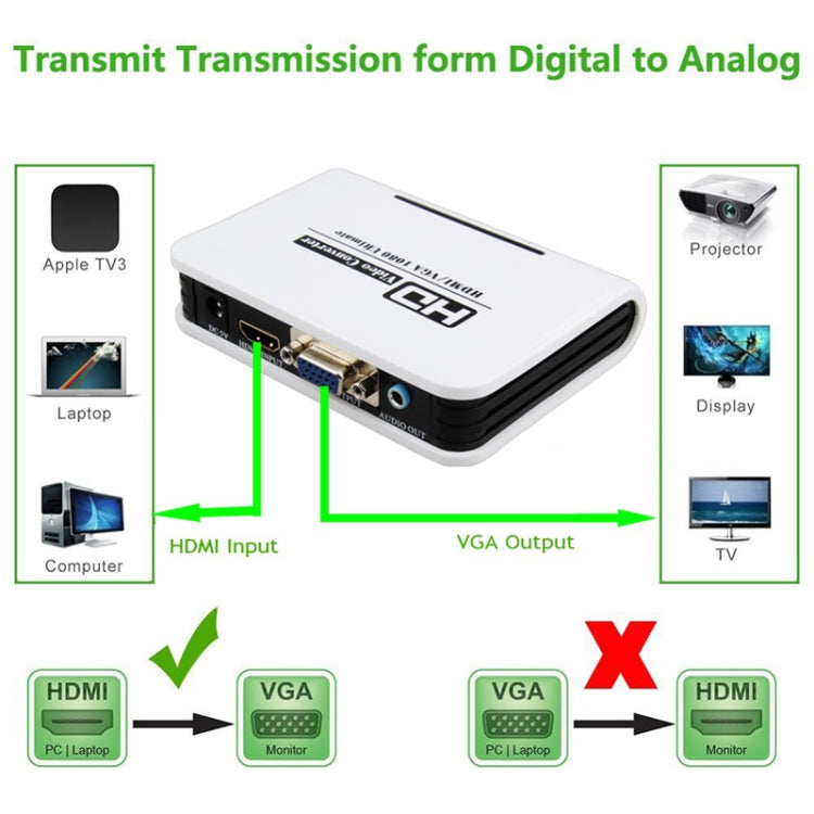 Adaptateur HDMI vers VGA 1080P convertisseur vidéo audio numérique vers analogique pour Xbox 360 PS3 PS4 PC portable TV Box projecteur, HDMI vers VGA (blanc)