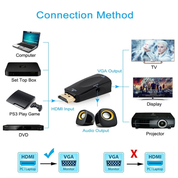 Adaptateur HDMI Full HD 1080P vers VGA et audio pour HDTV / moniteur / projecteur, HDMI mâle vers VGA + audio (noir), HDMI mâle vers VGA + audio (blanc)