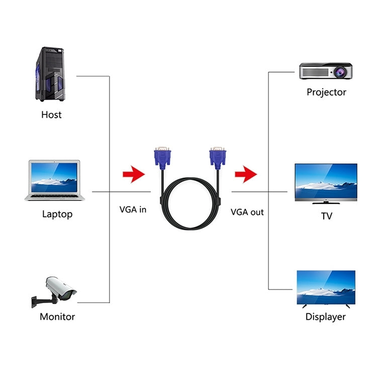 Câble VGA 15 broches mâle vers VGA 15 broches femelle de bonne qualité 1,5 m pour moniteur LCD, projecteur, etc., longueur : 1,5 m