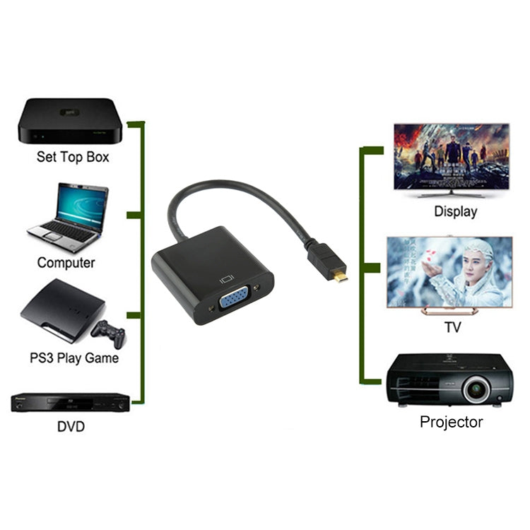 Câble adaptateur vidéo Micro HDMI mâle vers VGA femelle Full HD 1080P 22 cm avec câble audio, Micro HDMI