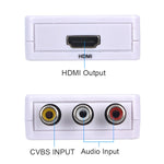 Décodeur audio Mini HDMI vers CVBS, Mini HDMI vers CVBS
