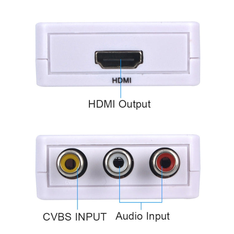 Décodeur audio Mini HDMI vers CVBS, Mini HDMI vers CVBS