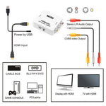 Décodeur audio Mini HDMI vers CVBS, Mini HDMI vers CVBS