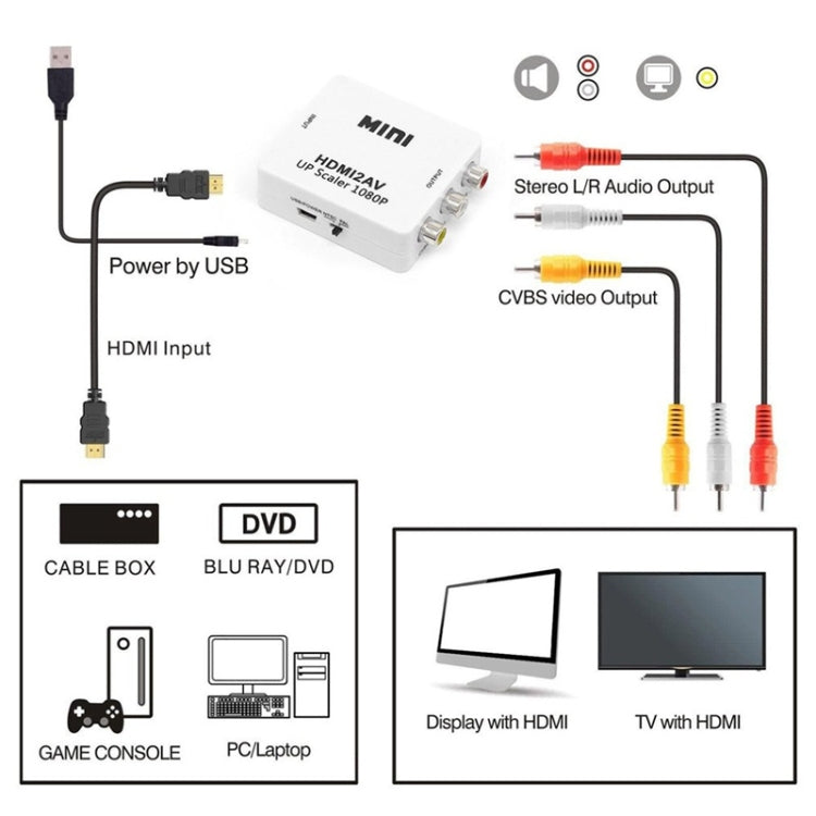 Décodeur audio Mini HDMI vers CVBS, Mini HDMI vers CVBS