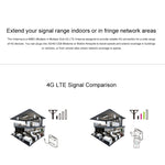Antenne MIMO 4G LTE intérieure 88dBi LF-ANT4G01 avec 2 câbles connecteurs de 2 m, port TS-9, port TS-9