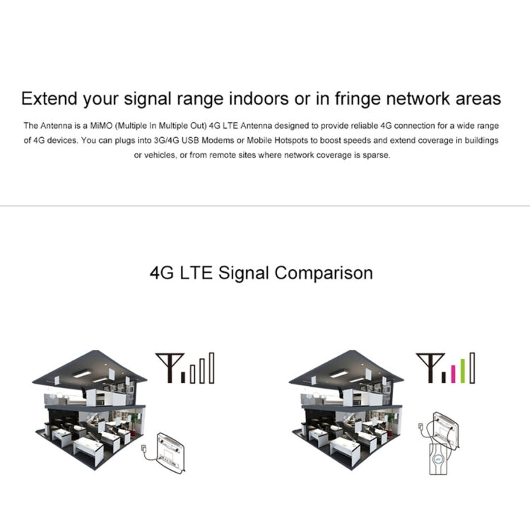 Antenne MIMO 4G LTE intérieure 88dBi LF-ANT4G01 avec 2 câbles connecteurs de 2 m, port TS-9, port TS-9