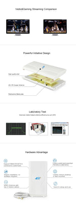 Antenne MIMO 4G LTE intérieure LF-ANT4G01 88dBi avec 2 câbles connecteurs de 2m, port SMA, port SMA