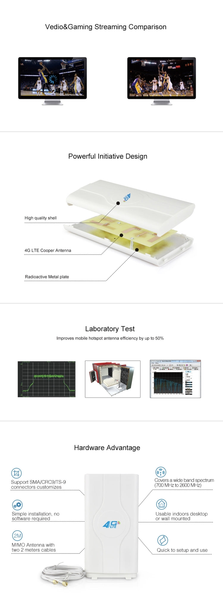 Antenne MIMO 4G LTE intérieure LF-ANT4G01 88dBi avec 2 câbles connecteurs de 2m, port SMA, port SMA