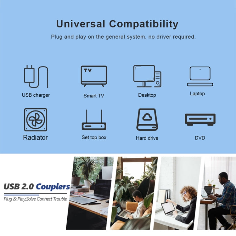 Adaptateur USB 2.0 AM vers AF avec angle de 90 degrés, support fonction OTG, angle à droite 90 degrés, angle à gauche 90 degrés