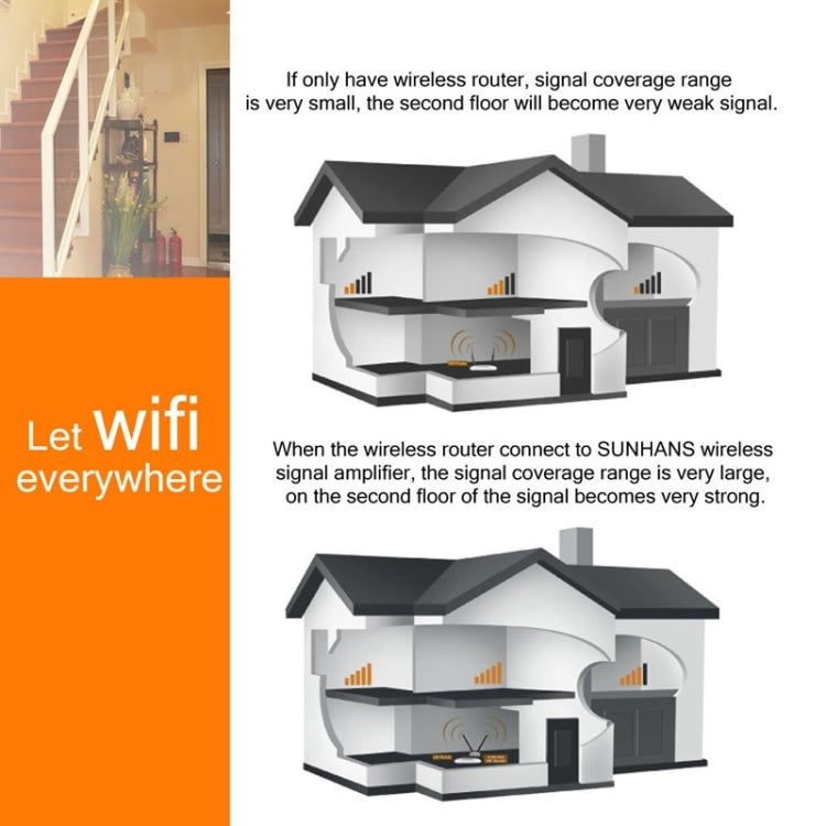 Amplificateur de signal WiFi Sunhans SH24BTA-N 35dBm 2,4GHz 3W 11N/G/B, répéteur sans fil SH24BTA-N