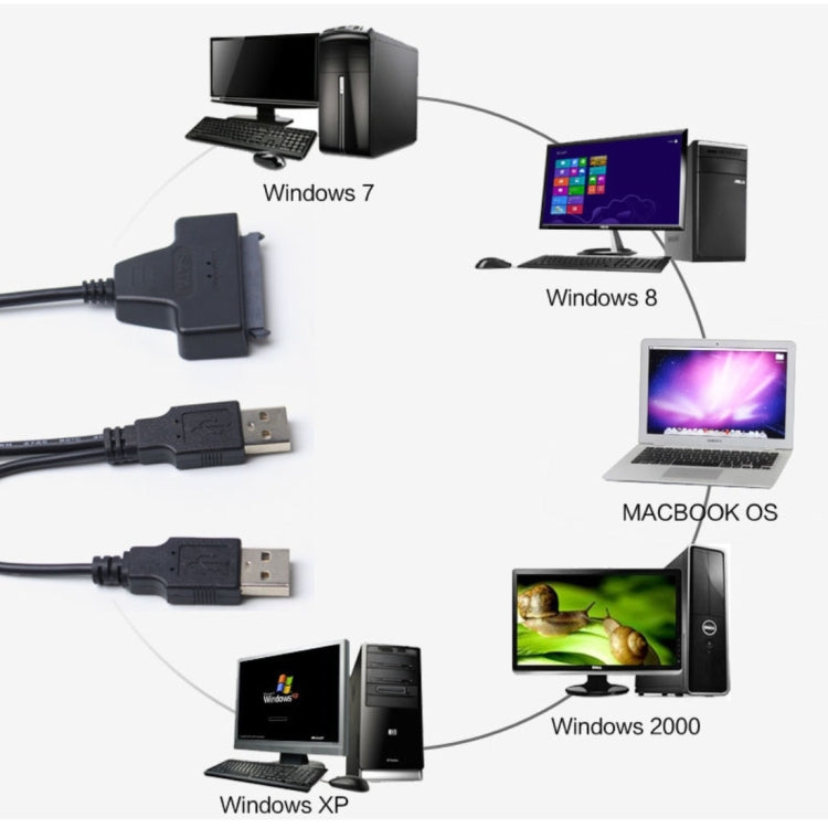 Câble adaptateur double USB 2.0 vers SATA pour disque dur 2,5 pouces SATA HDD / SSD, double USB 2.0 vers SATA