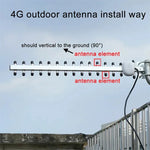 Antenne Yagi à gain élevé 28 dBi SMA Mâle 4G 696-960 MHz / 1710-2690 MHz, Antenne
