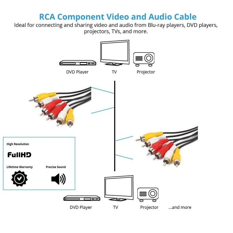 Câble audio-vidéo stéréo RCA de bonne qualité, longueur : 1,5m
