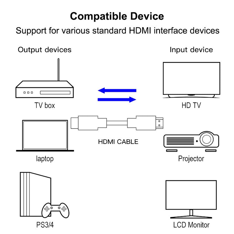Câble HDMI version 1.3 plaqué or 19 broches à 19 broches, plaqué or, longueur : 28cm