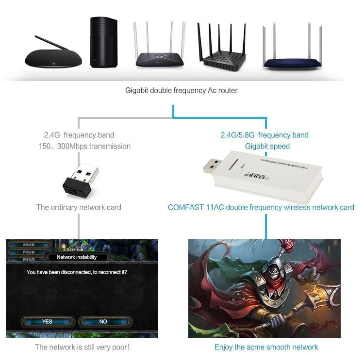 Adaptateur Wifi sans fil USB 3.0 double bande 802.11AC 1200M EDUP AC-1601, AC-1601 1200Mbps