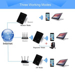 Mini routeur sans fil 300 Mbps Wireless-N, supporte modes AP / Client / Routeur / Pont / Répéteur, livraison aléatoire, prise US