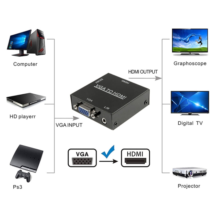 Boîtier scaler HDMI Mini VGA vers HDMI HD 1080P avec convertisseur audio vidéo numérique pour PC / HDTV, HD 1080P