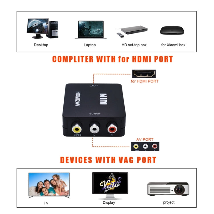 Convertisseur vidéo Mini HD VK-126 HDMI vers AV/CVBS, HDMI vers AV/CVBS
