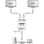 Mini répartiteur HDMI 1x2 Full HD 4K 3D V1.4b pour HDTV / STB / DVD / projecteur / DVR, HDMI V1.4b