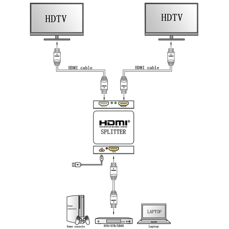 Mini répartiteur HDMI 1x2 Full HD 4K 3D V1.4b pour HDTV / STB / DVD / projecteur / DVR, HDMI V1.4b