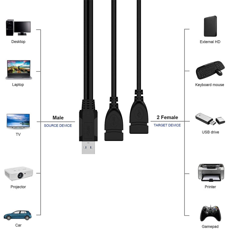 Câble adaptateur USB 2.0 mâle vers 2 prises USB femelles doubles pour ordinateur / portable, longueur : environ 30 cm, USB 2.0 AM vers 2 USB 2.0 AF